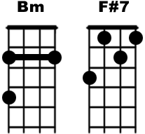 ukelele akkoorden